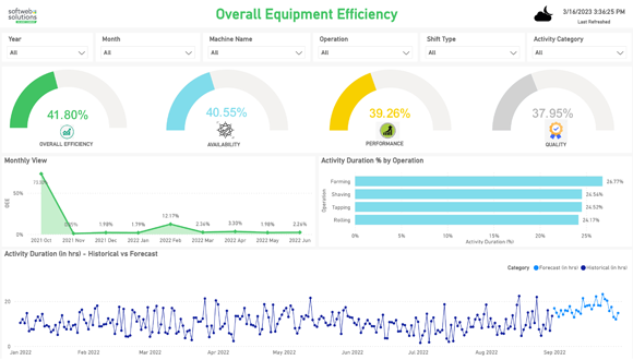 Overall Equipment Efficiency Dashboard
