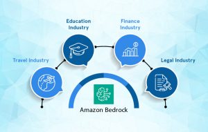 Amazon Bedrock benefits