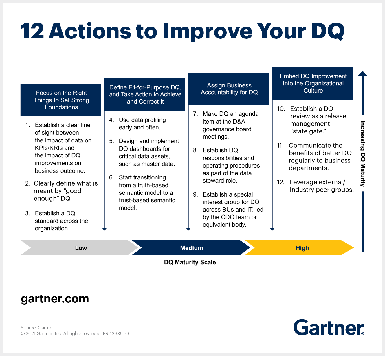 12-actions-to-improve-your-data-quality