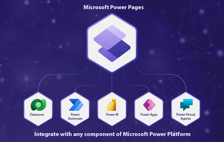 power pages integration with power platform components