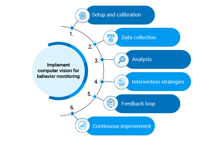 AI-Driven-Adaptive-Learning