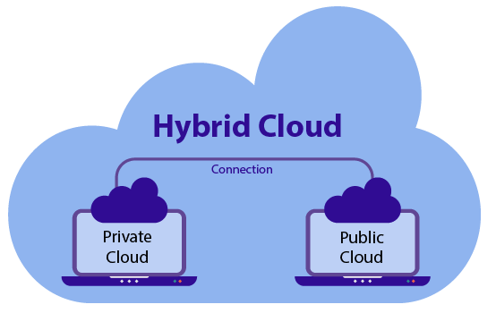 Blog_hybrid-cloud-inner-image