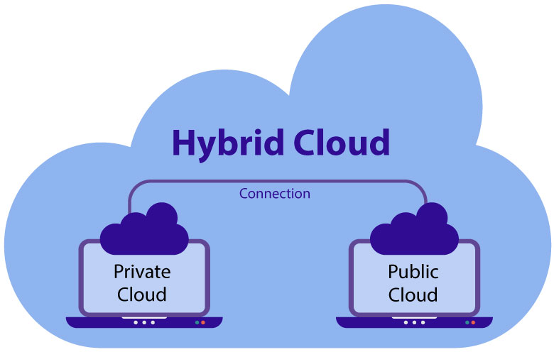 Blog_hybrid-cloud