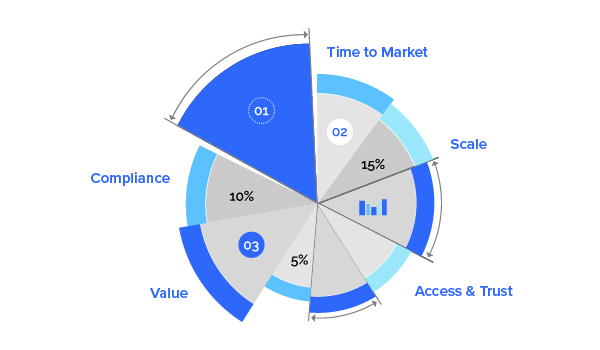 Data Assessment