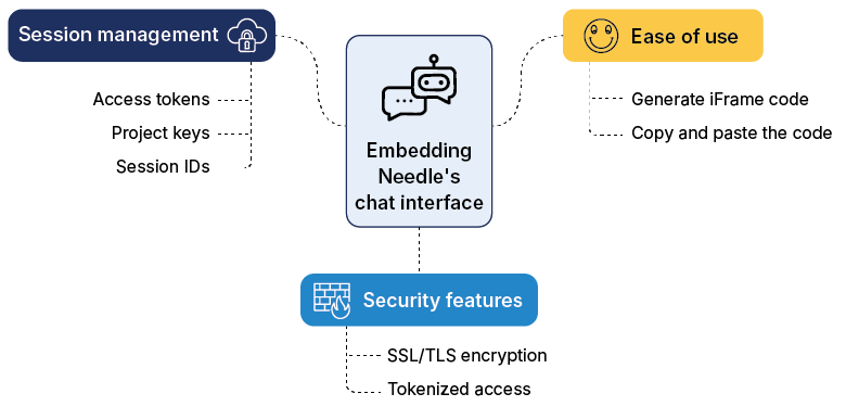 Embedding Needle Chat Interface