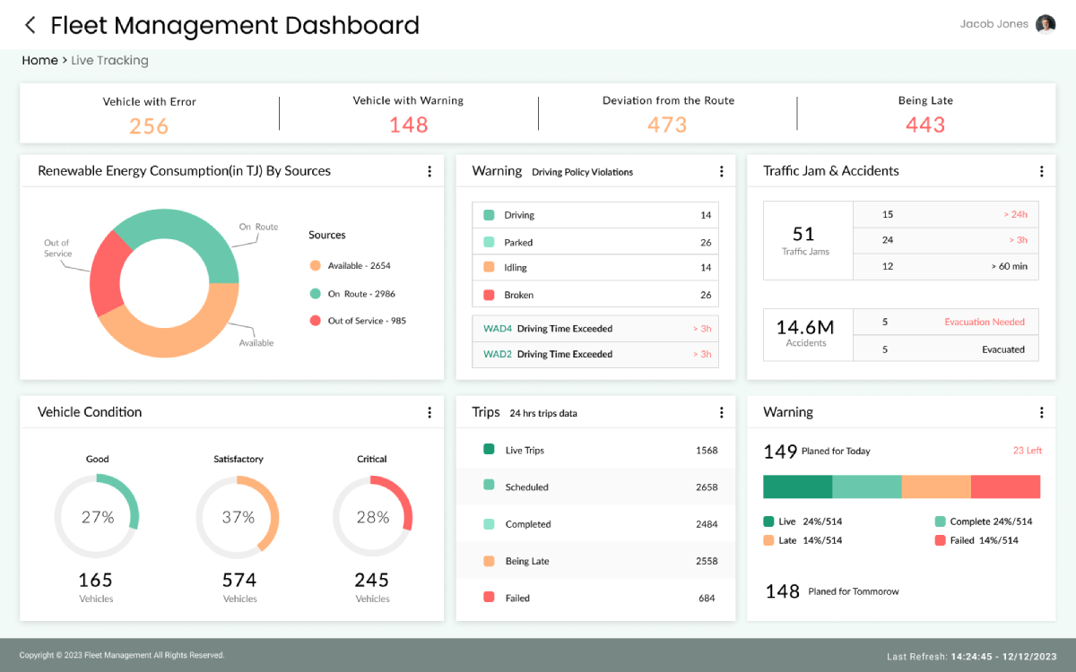 Fleet Management and Analytics