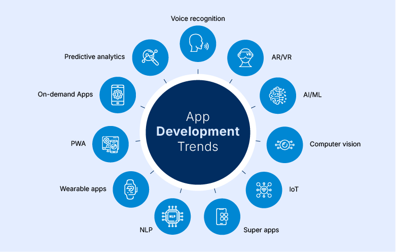 Mobile App Development Trends