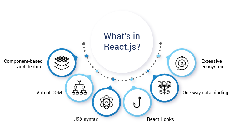 what is in React.js