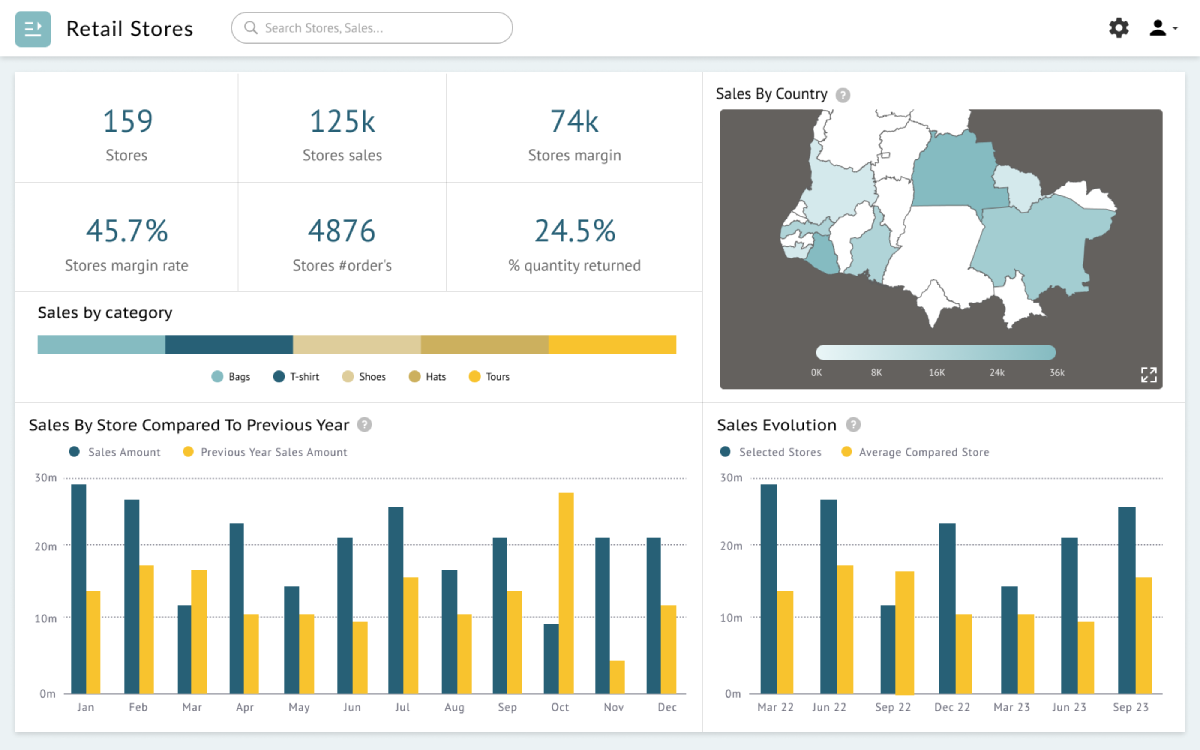 Supply Chain Retail Analytics Dashboard