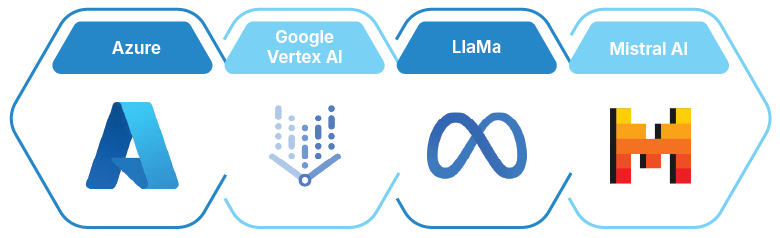 Large language models 