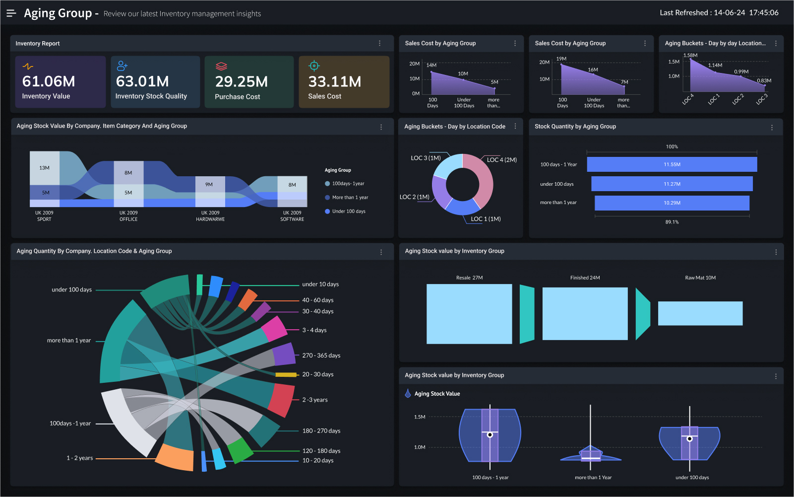 Inventory Management