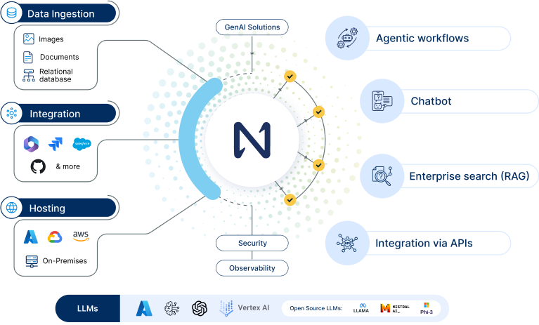 Needle: GenAI Framework Ecosystem