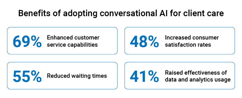 Benefits of adopting AI in client care