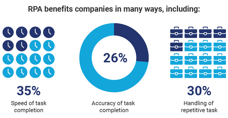 MuleSoft RPA Integration: Key Benefits for Streamlined Business Automation