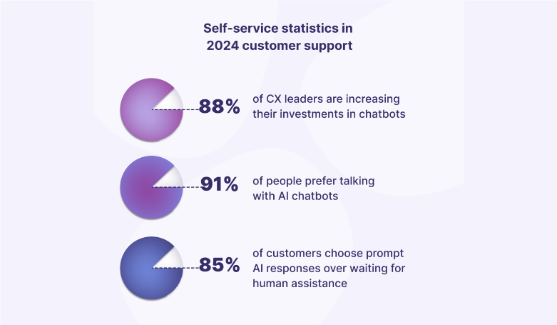 customer-service-statistics-kaizo