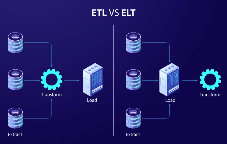 ETL Vs ELT