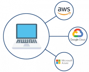 what is multi cloud