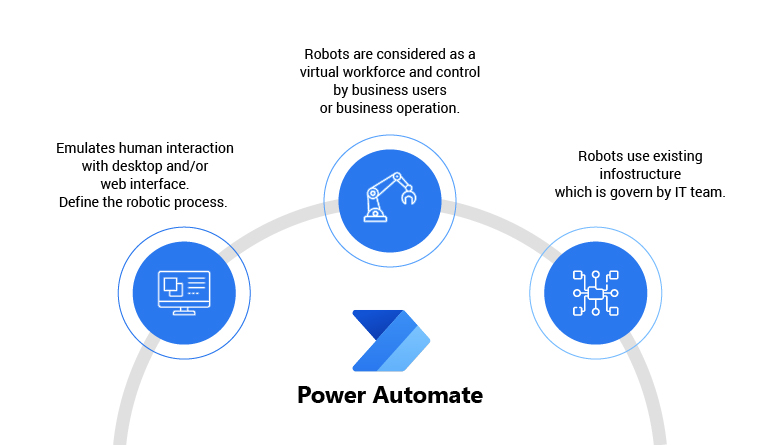 what is power automate