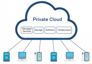 what is private cloud