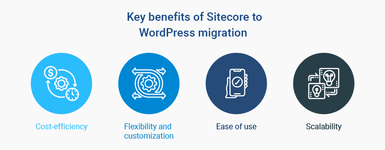 Key benefits of Sitecore to WordPress migration