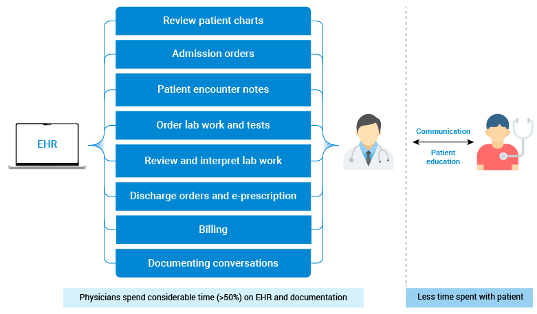 medical bIlling system without software