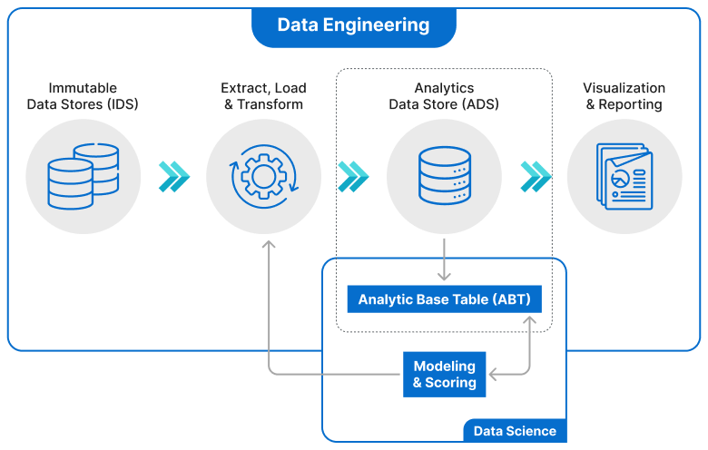 value-of-data-engeering-diagram