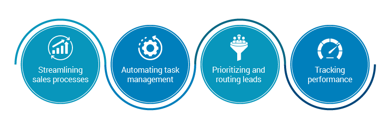 Salesforce Agentforce Process