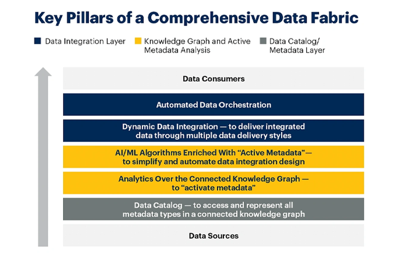 Data Trends 2025