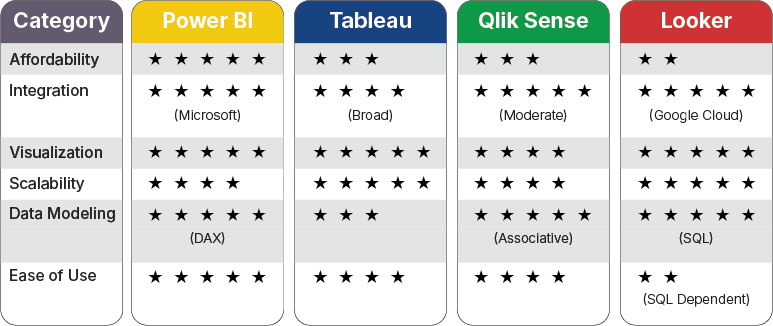 Radar-chart comparison-of power-bi-tableau-qlik sense-Looker