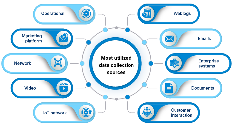 The Evolving Role of Data Engineers in Modern Businesses