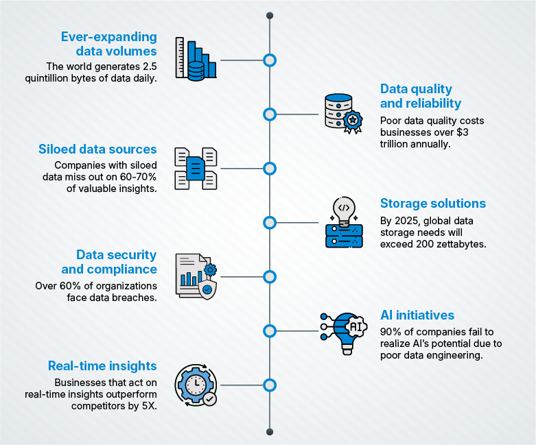 The Evolving Role of Data Engineers