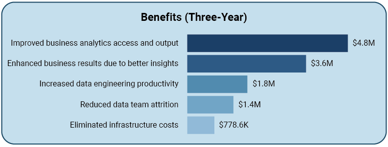 Microsoft fabric benefits