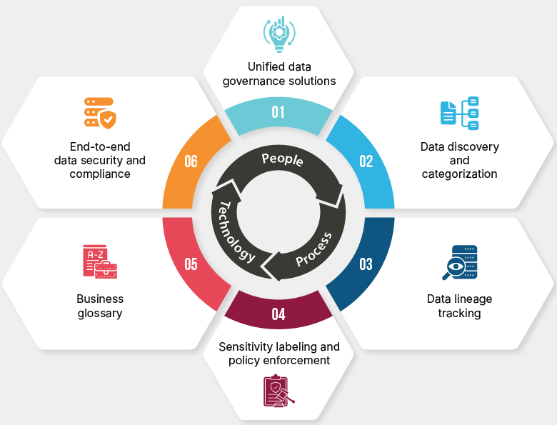 key features of microsoft azure purview