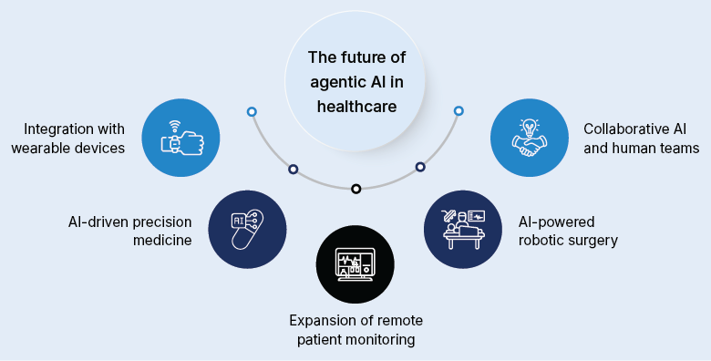 Agentic-AI-Use-cases-in-Healthcare