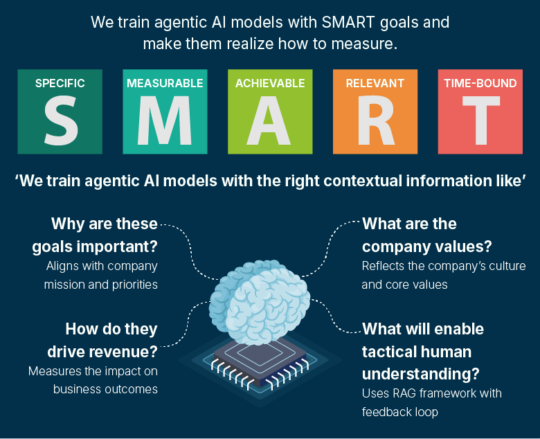 How agentic AI revolutionizes decision making for C-suite