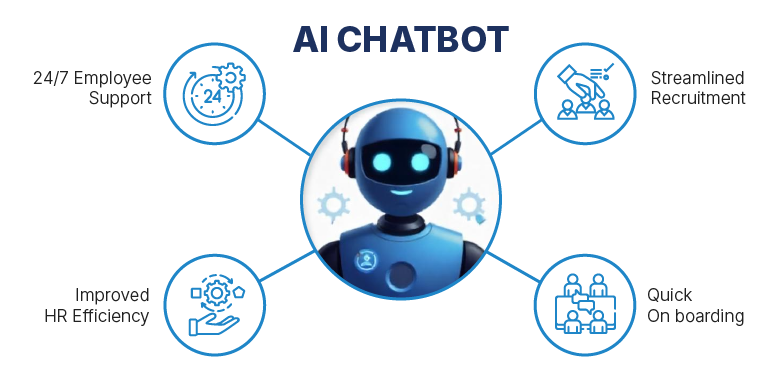 AI chatbot benefits