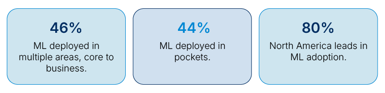 AutoML statistics