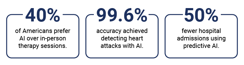 Stats of Healthcare chatbot