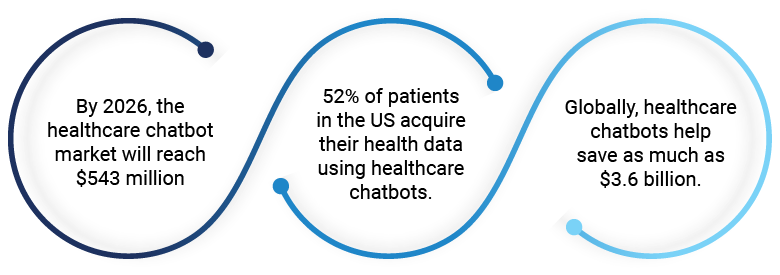 Heatlhcare sector chatbot