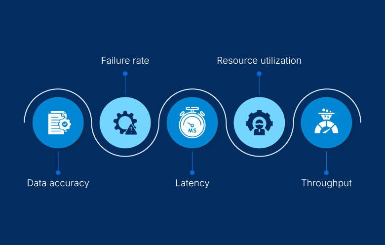 Optimizing data pipelines: 5 key metrics for performance and efficiency