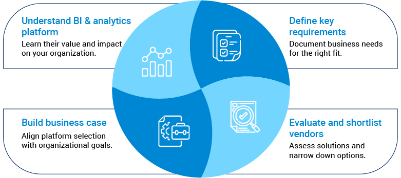 Factors to consider for selecting the right data platform