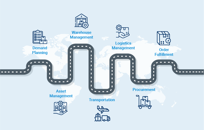 Reshaping digital supply chain