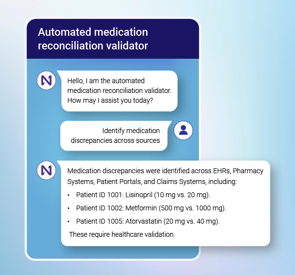 Medication reconciliation validator