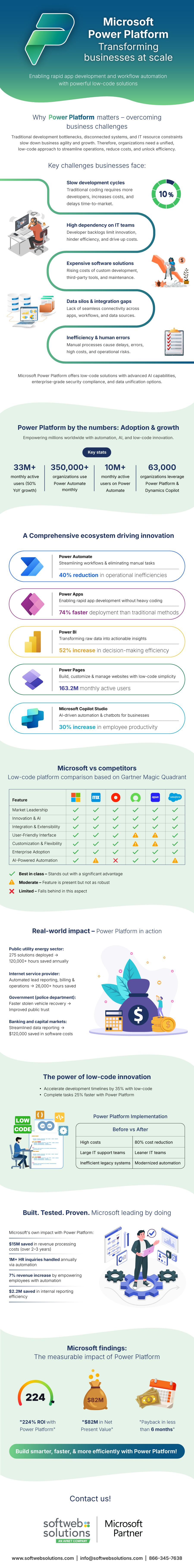 Infographic Power Platform Infographic