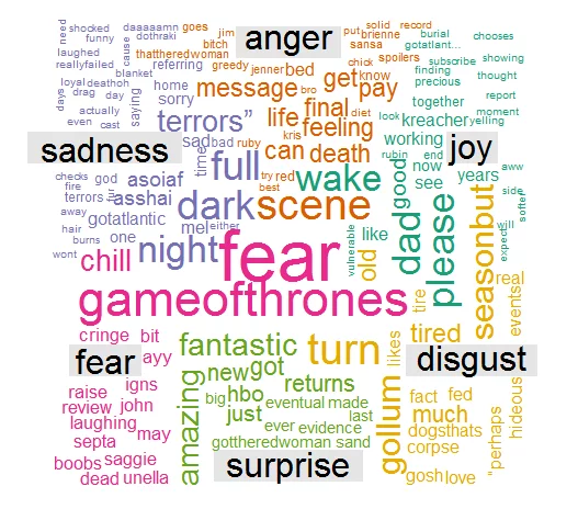 Theredwoman _WordCloud