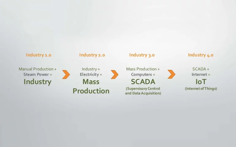 scada system