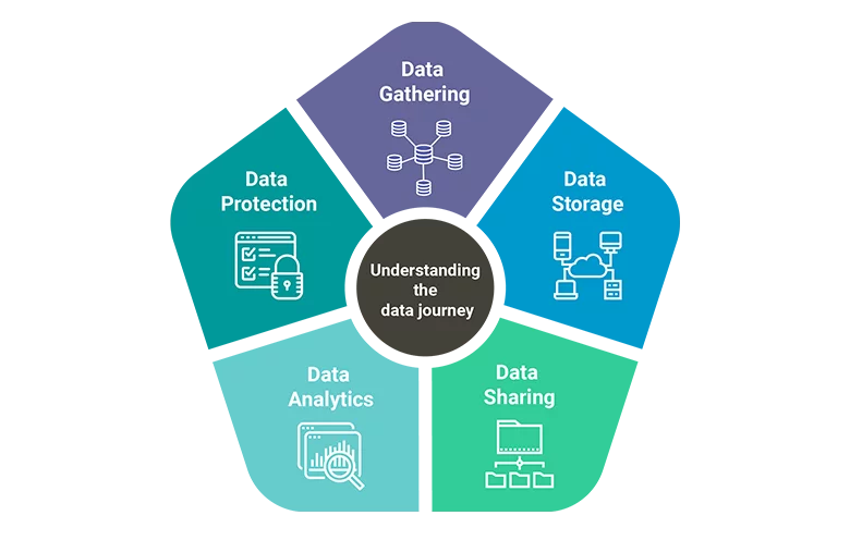 data journey AI