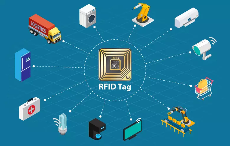 RFID in to IoT