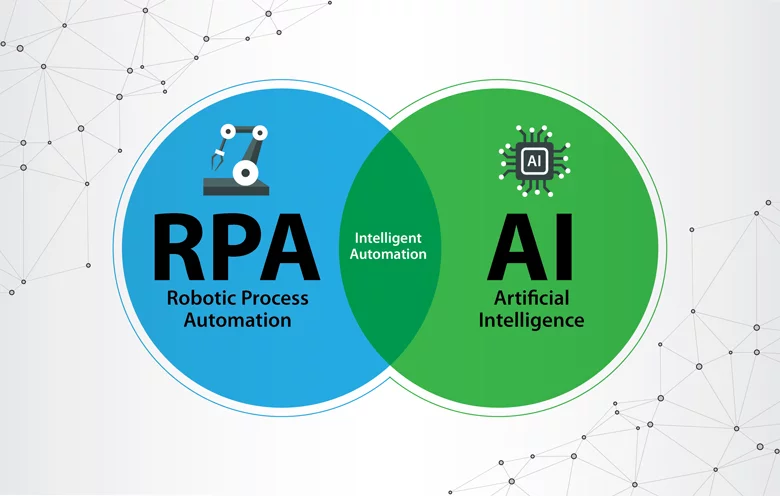 What intelligent automation is and why it matters