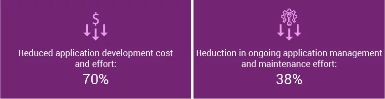 PowerApps Flow